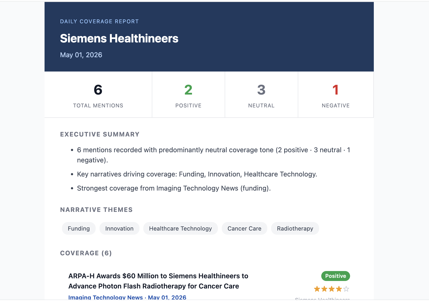 Sample Daily Coverage Report — emailed at 8:30 AM IST every morning